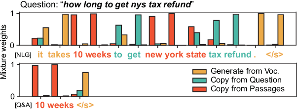 Figure 1 for Multi-style Generative Reading Comprehension