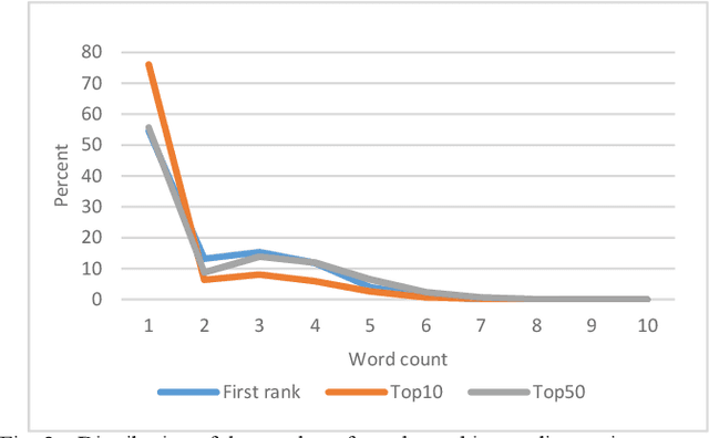 Figure 2 for A Comprehensive Analysis of Twitter Trending Topics