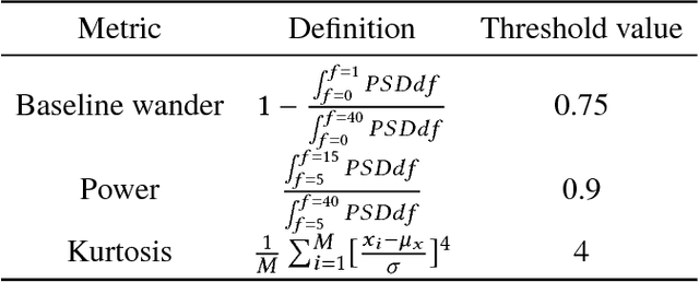 Figure 4 for False arrhythmia alarm reduction in the intensive care unit