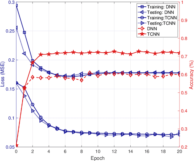 Figure 3 for Adaptive Target-Condition Neural Network: DNN-Aided Load Balancing for Hybrid LiFi and WiFi Networks