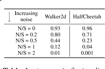 Figure 2 for Imitation Learning from Observations under Transition Model Disparity