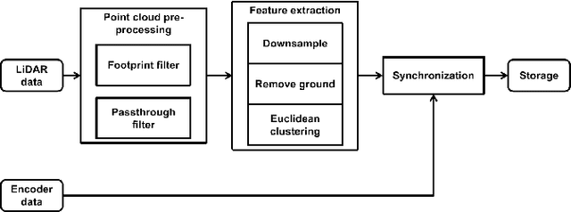 Figure 2 for Autonomous Vehicle Calibration via Linear Optimization