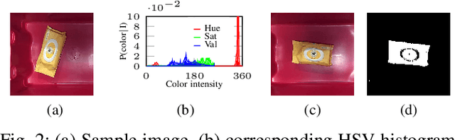 Figure 2 for Shape Back-Projection In 3D Scenes