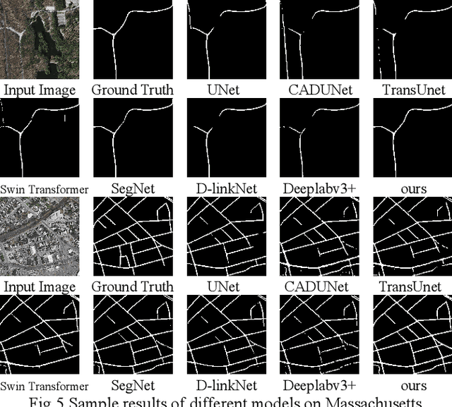 Figure 2 for Swin transformers make strong contextual encoders for VHR image road extraction