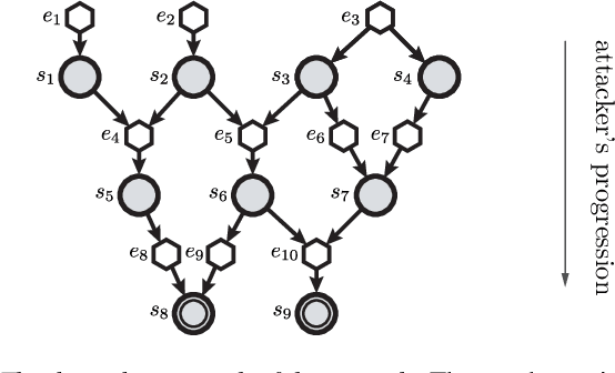 Figure 1 for Online Planning for Decentralized Stochastic Control with Partial History Sharing