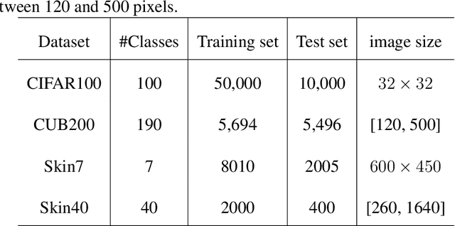 Figure 2 for Continual Learning with Bayesian Model based on a Fixed Pre-trained Feature Extractor