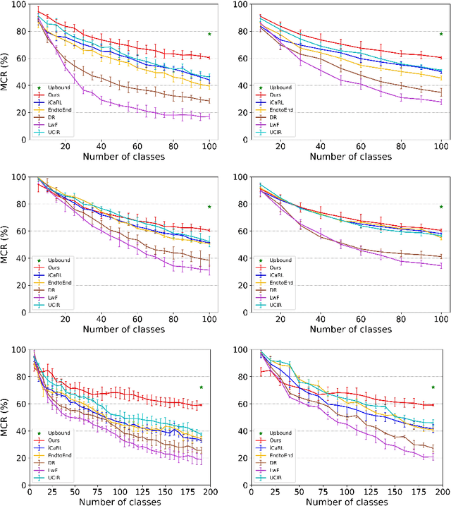 Figure 3 for Continual Learning with Bayesian Model based on a Fixed Pre-trained Feature Extractor
