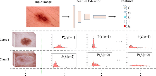 Figure 1 for Continual Learning with Bayesian Model based on a Fixed Pre-trained Feature Extractor