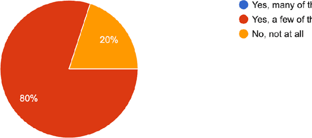 Figure 2 for Meta-learning from Learning Curves Challenge: Lessons learned from the First Round and Design of the Second Round