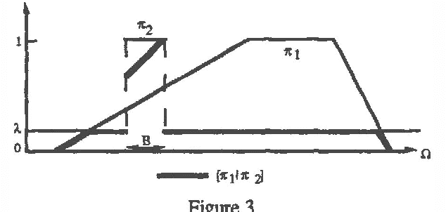 Figure 2 for Updating with Belief Functions, Ordinal Conditioning Functions and Possibility Measures
