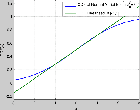 Figure 2 for Estimation of Bandlimited Grayscale Images From the Single Bit Observations of Pixels Affected by Additive Gaussian Noise