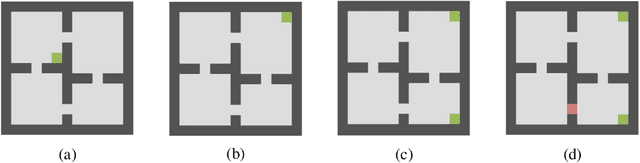 Figure 1 for State2vec: Off-Policy Successor Features Approximators