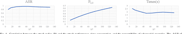Figure 4 for Fast Local Attack: Generating Local Adversarial Examples for Object Detectors
