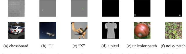 Figure 1 for Post-Training Detection of Backdoor Attacks for Two-Class and Multi-Attack Scenarios