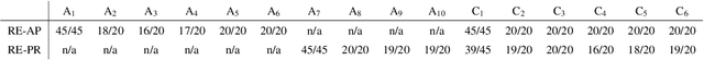 Figure 2 for Post-Training Detection of Backdoor Attacks for Two-Class and Multi-Attack Scenarios