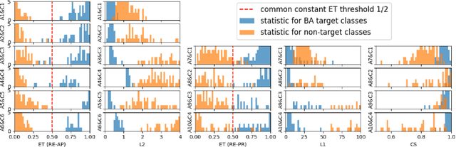 Figure 3 for Post-Training Detection of Backdoor Attacks for Two-Class and Multi-Attack Scenarios