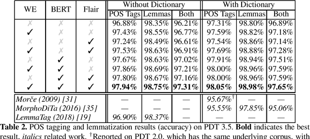 Figure 3 for Czech Text Processing with Contextual Embeddings: POS Tagging, Lemmatization, Parsing and NER