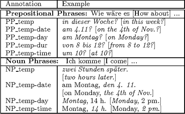 Figure 2 for Natural Language Dialogue Service for Appointment Scheduling Agents
