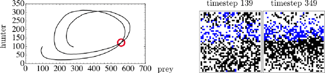 Figure 1 for Deep Learning Moment Closure Approximations using Dynamic Boltzmann Distributions