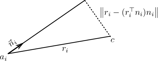Figure 1 for Spatially variant PSF modeling in confocal macroscopy