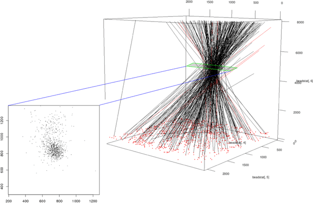 Figure 3 for Spatially variant PSF modeling in confocal macroscopy