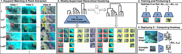 Figure 2 for One-Shot Informed Robotic Visual Search in the Wild