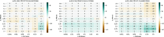 Figure 4 for Ensemble Methods for Robust Support Vector Machines using Integer Programming