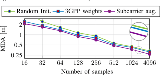 Figure 2 for Towards Practical Indoor Positioning Based on Massive MIMO Systems