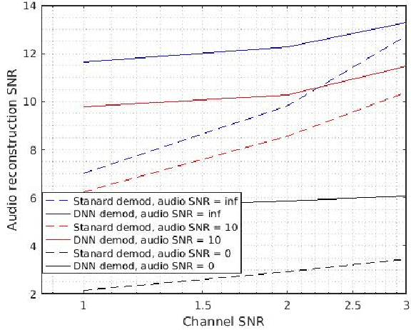 Figure 3 for End to End Deep Neural Network Frequency Demodulation of Speech Signals
