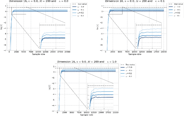 Figure 1 for Monotonic Alpha-divergence Minimisation