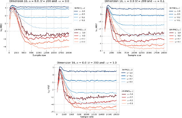 Figure 2 for Monotonic Alpha-divergence Minimisation