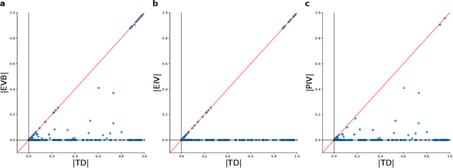 Figure 2 for Revisiting Prioritized Experience Replay: A Value Perspective