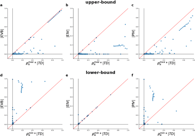 Figure 3 for Revisiting Prioritized Experience Replay: A Value Perspective