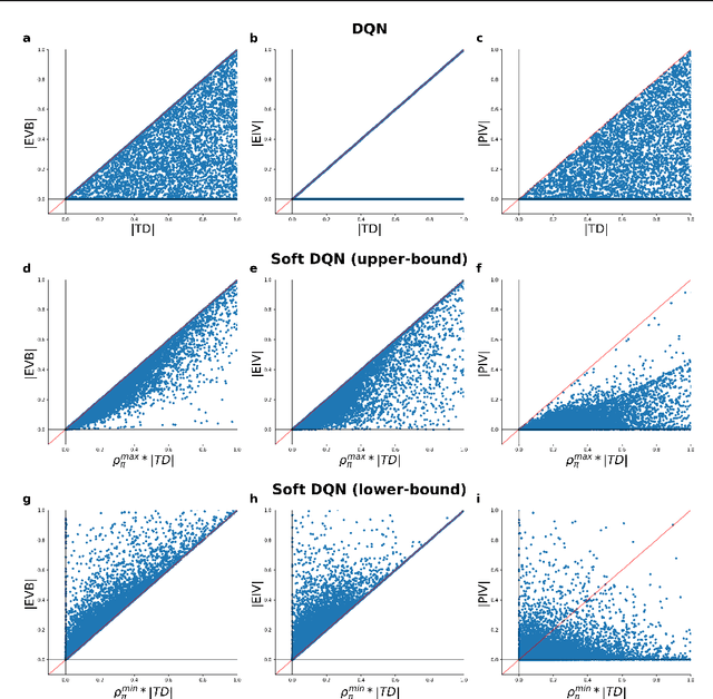Figure 4 for Revisiting Prioritized Experience Replay: A Value Perspective