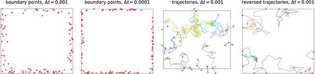 Figure 3 for Interpolating between BSDEs and PINNs -- deep learning for elliptic and parabolic boundary value problems
