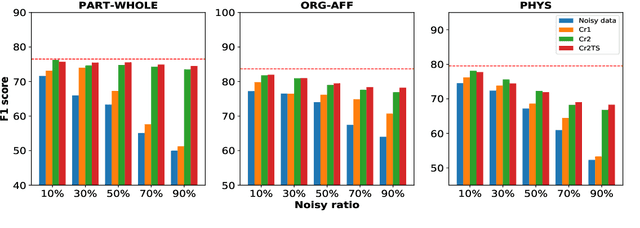 Figure 3 for Few Clean Instances Help Denoising Distant Supervision