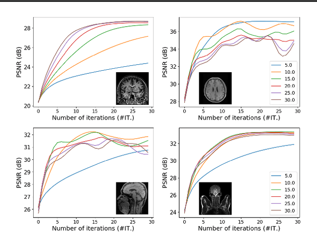 Figure 1 for Tuning-free Plug-and-Play Proximal Algorithm for Inverse Imaging Problems