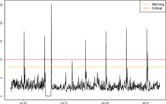 Figure 1 for Large Scale Automated Forecasting for Monitoring Network Safety and Security