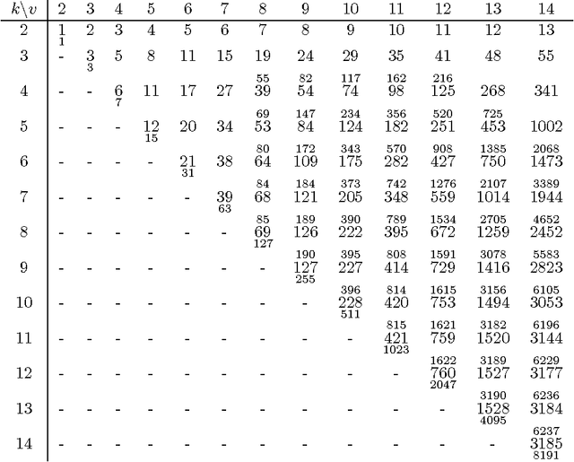 Figure 2 for Hierarchical Models as Marginals of Hierarchical Models