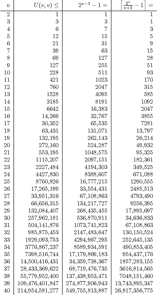 Figure 4 for Hierarchical Models as Marginals of Hierarchical Models