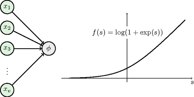 Figure 1 for Hierarchical Models as Marginals of Hierarchical Models
