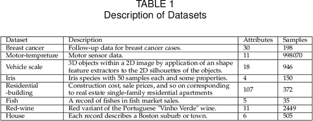 Figure 2 for Privacy Threats Analysis to Secure Federated Learning