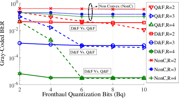 Figure 1 for Set-Theoretic Learning for Detection in Cell-Less C-RAN Systems