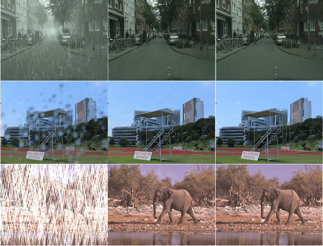 Figure 1 for NASNet: A Neuron Attention Stage-by-Stage Net for Single Image Deraining