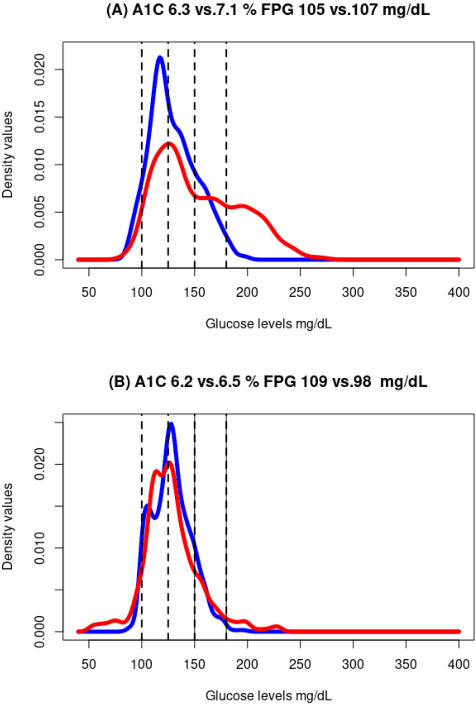 Figure 3 for Hypothesis testing for matched pairs with missing data by maximum mean discrepancy: An application to continuous glucose monitoring