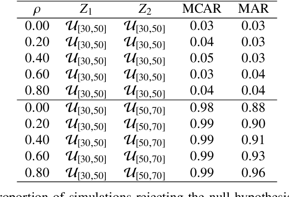 Figure 2 for Hypothesis testing for matched pairs with missing data by maximum mean discrepancy: An application to continuous glucose monitoring