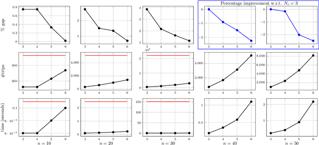 Figure 4 for Multi-Depot Multi-Trip Vehicle Routing with Total Completion Time Minimization
