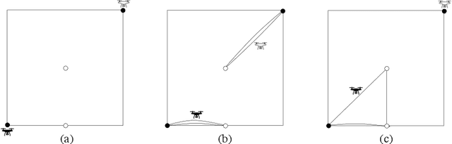 Figure 1 for Multi-Depot Multi-Trip Vehicle Routing with Total Completion Time Minimization