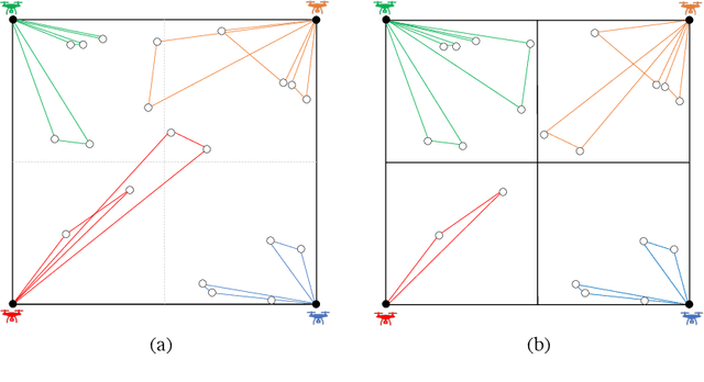 Figure 3 for Multi-Depot Multi-Trip Vehicle Routing with Total Completion Time Minimization