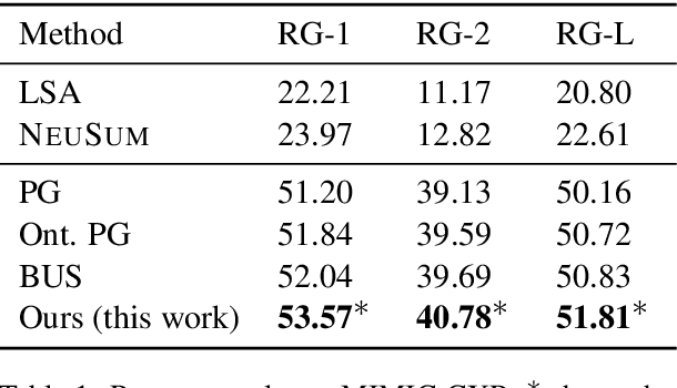 Figure 2 for Attend to Medical Ontologies: Content Selection for Clinical Abstractive Summarization